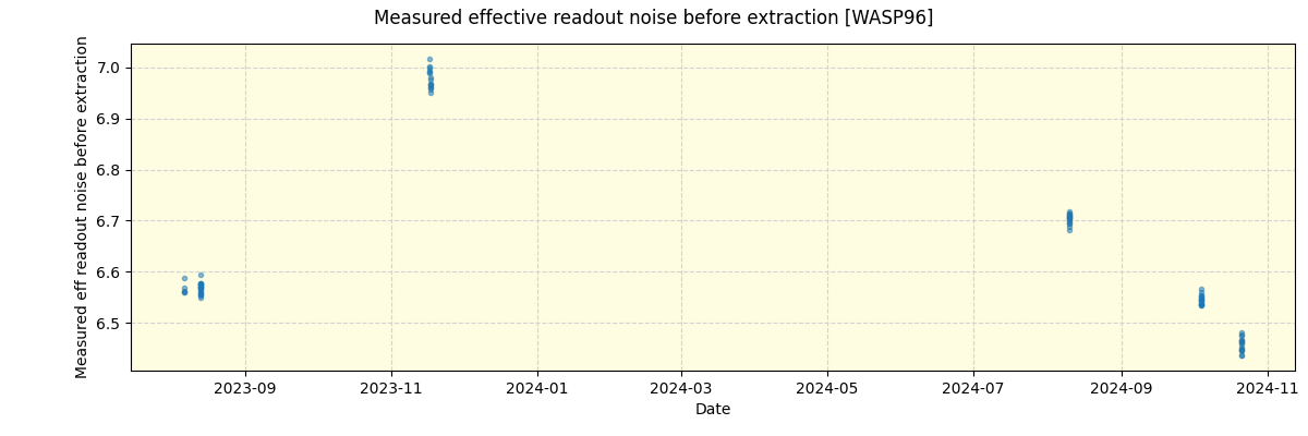 ../../../_images/debug_effron_plot_WASP96_nirps_he_online_udem1.png
