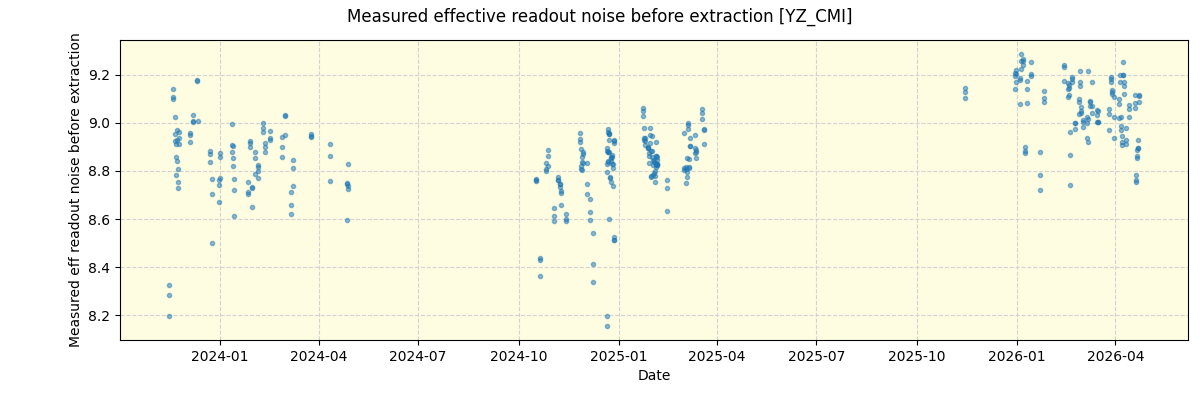 ../../../_images/debug_effron_plot_YZ_CMI_nirps_he_online_udem1.png