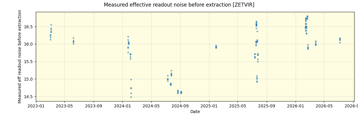 ../../../_images/debug_effron_plot_ZETVIR_nirps_ha_online_udem.png