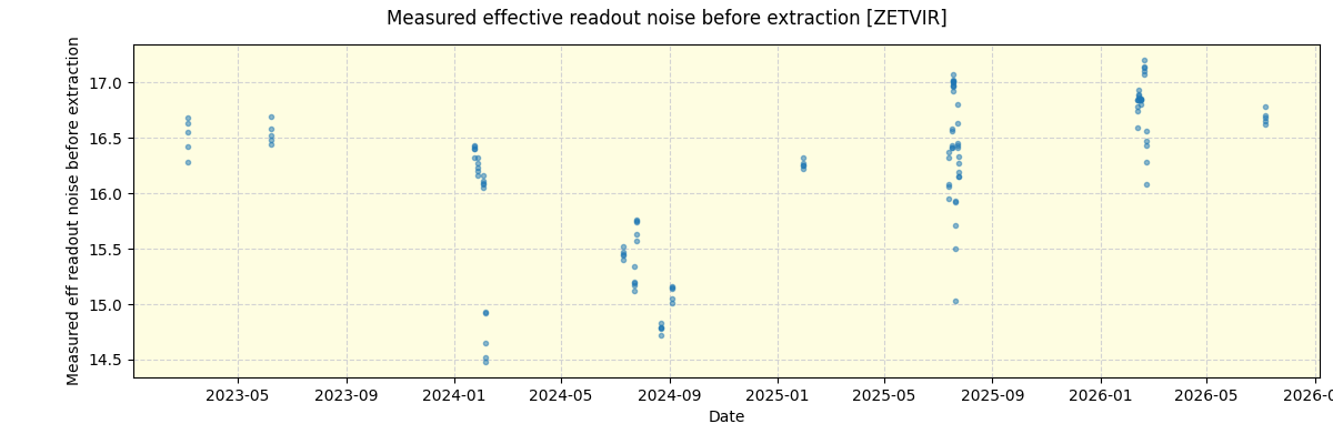 ../../../_images/debug_effron_plot_ZETVIR_nirps_he_online_udem1.png