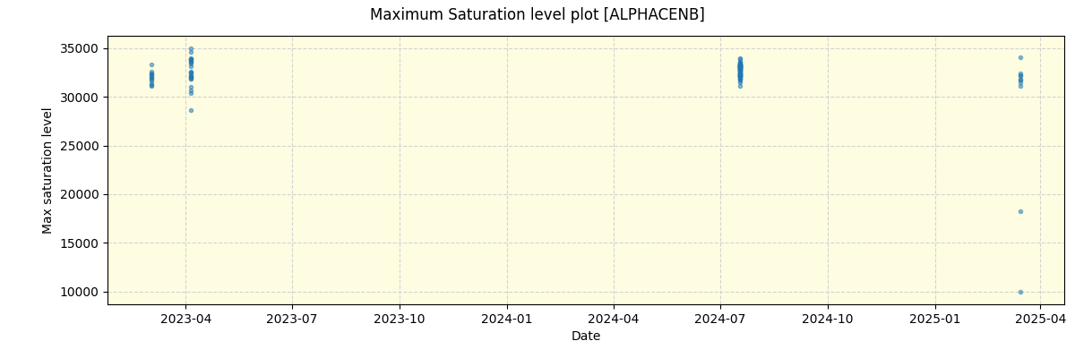 ../../../_images/debug_extsmax_plot_ALPHACENB_nirps_ha_online_udem.png