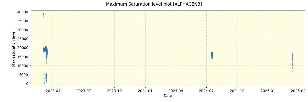 ../../../_images/debug_extsmax_plot_ALPHACENB_nirps_he_online_udem1.png