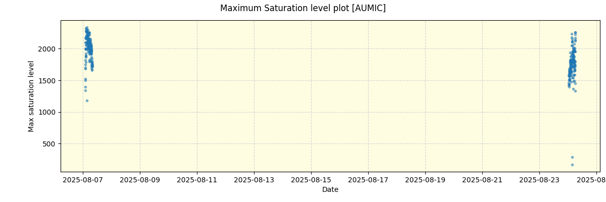 ../../../_images/debug_extsmax_plot_AUMIC_nirps_he_online_udem1.png