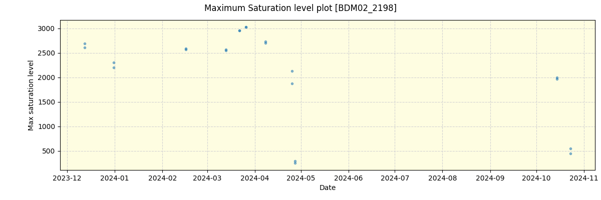 ../../../_images/debug_extsmax_plot_BDM02_2198_nirps_he_online_udem1.png