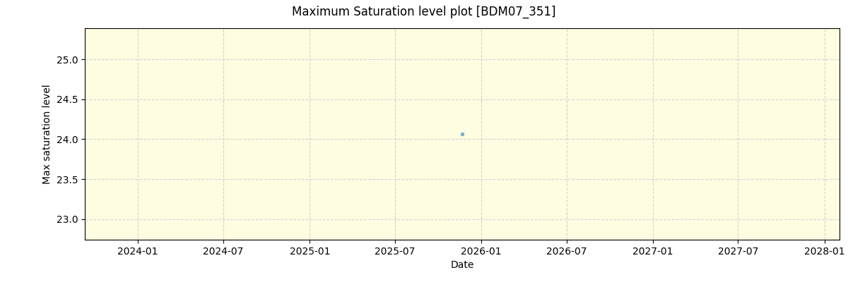 ../../../_images/debug_extsmax_plot_BDM07_351_nirps_he_online_udem1.png