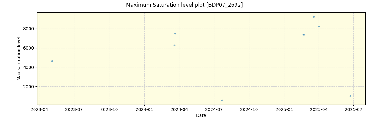 ../../../_images/debug_extsmax_plot_BDP07_2692_nirps_ha_online_udem.png