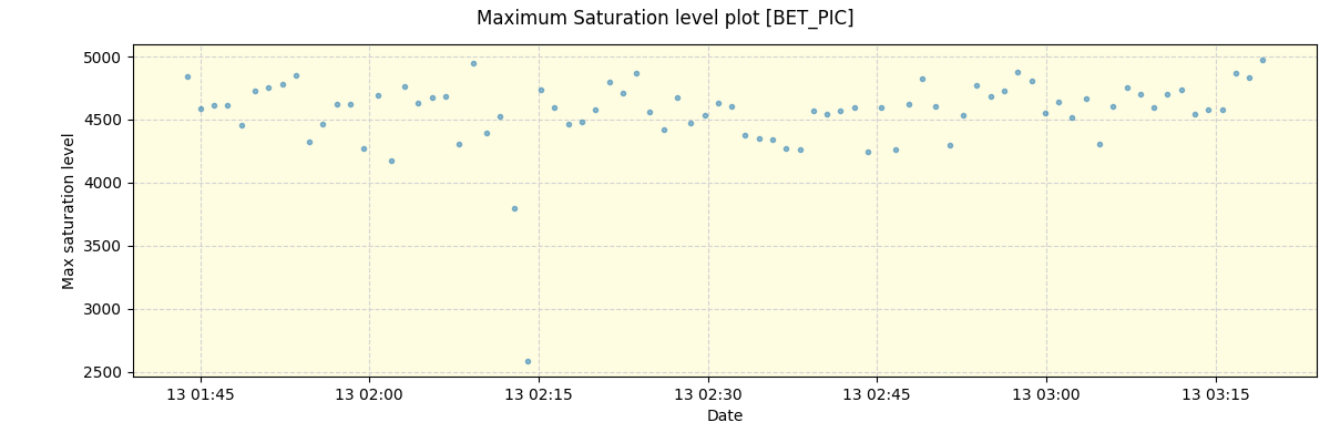 ../../../_images/debug_extsmax_plot_BET_PIC_nirps_he_online_udem1.png