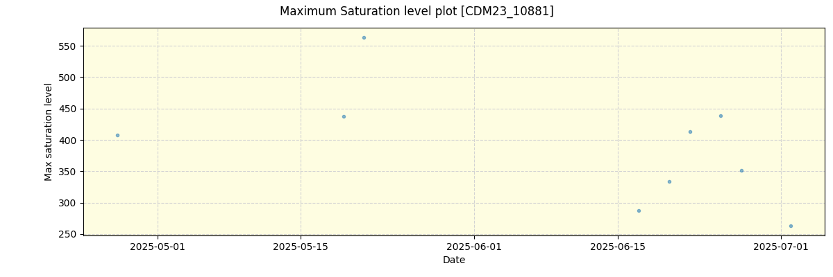 ../../../_images/debug_extsmax_plot_CDM23_10881_nirps_he_online_udem1.png
