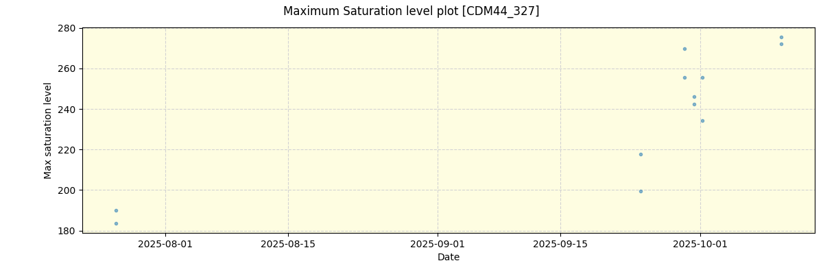 ../../../_images/debug_extsmax_plot_CDM44_327_nirps_he_online_udem1.png