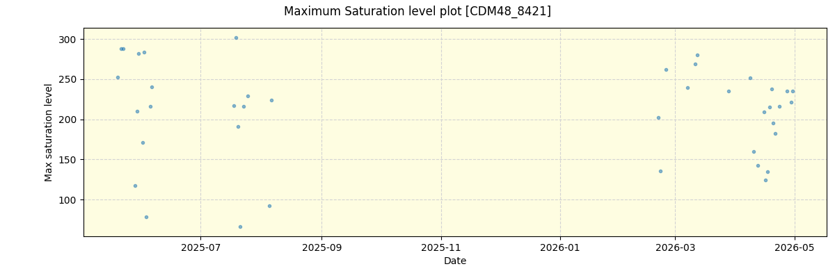 ../../../_images/debug_extsmax_plot_CDM48_8421_nirps_he_online_udem1.png
