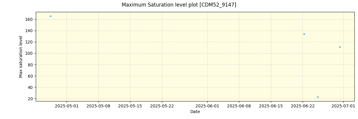 ../../../_images/debug_extsmax_plot_CDM52_9147_nirps_he_online_udem1.png