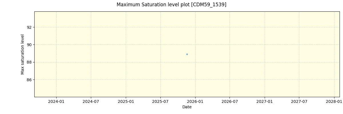 ../../../_images/debug_extsmax_plot_CDM59_1539_nirps_he_online_udem1.png