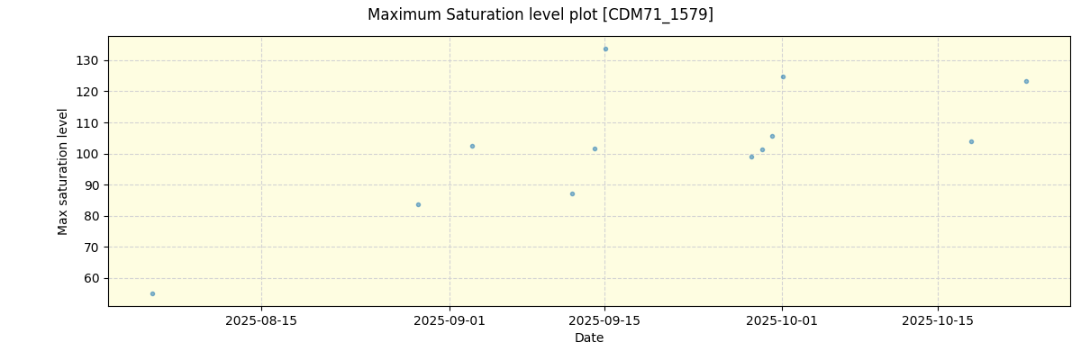 ../../../_images/debug_extsmax_plot_CDM71_1579_nirps_he_online_udem1.png