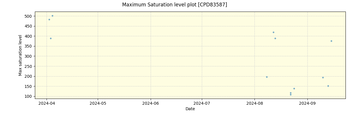 ../../../_images/debug_extsmax_plot_CPD83587_nirps_he_online_udem1.png