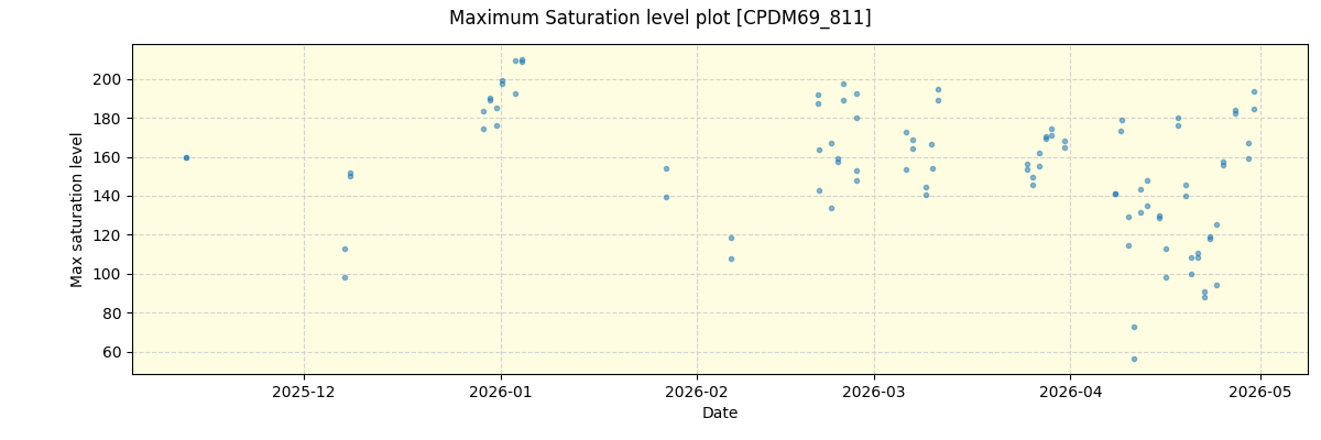 ../../../_images/debug_extsmax_plot_CPDM69_811_nirps_he_online_udem1.png