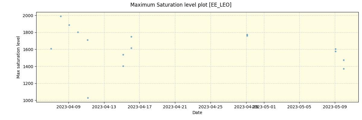 ../../../_images/debug_extsmax_plot_EE_LEO_nirps_he_online_udem1.png
