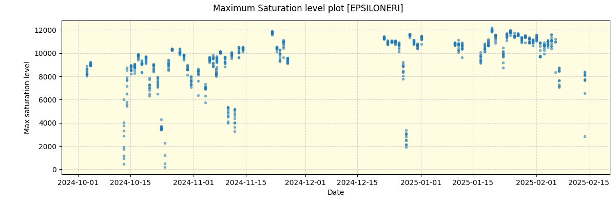 ../../../_images/debug_extsmax_plot_EPSILONERI_nirps_he_online_udem1.png