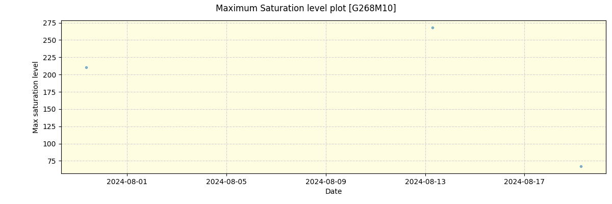 ../../../_images/debug_extsmax_plot_G268M10_nirps_he_online_udem1.png