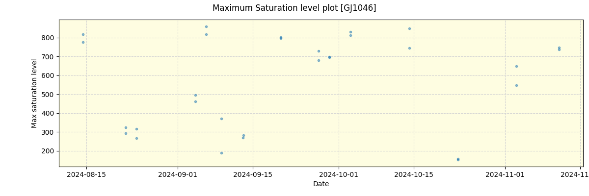 ../../../_images/debug_extsmax_plot_GJ1046_nirps_he_online_udem1.png