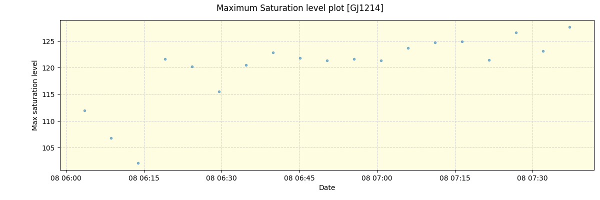 ../../../_images/debug_extsmax_plot_GJ1214_nirps_he_online_udem1.png