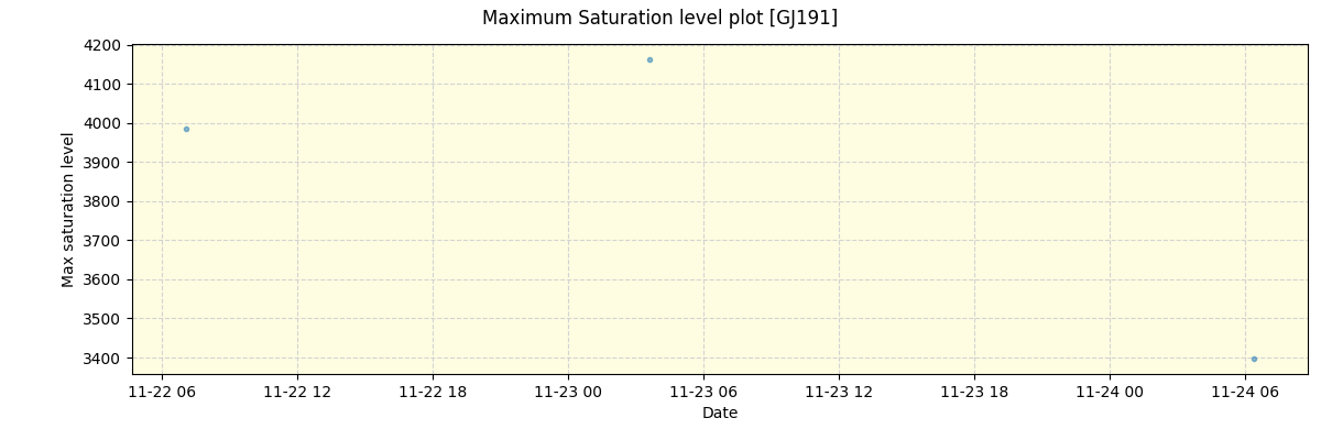 ../../../_images/debug_extsmax_plot_GJ191_nirps_he_online_udem1.png