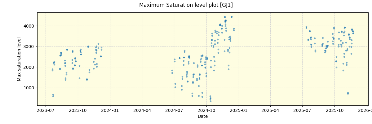 ../../../_images/debug_extsmax_plot_GJ1_nirps_he_online_udem1.png