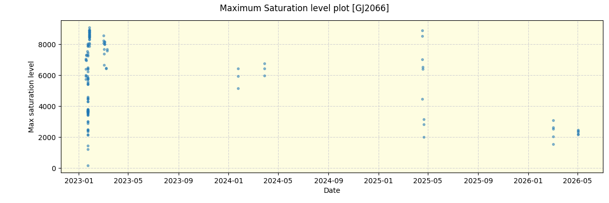 ../../../_images/debug_extsmax_plot_GJ2066_nirps_ha_online_udem.png