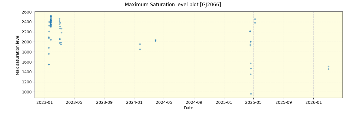 ../../../_images/debug_extsmax_plot_GJ2066_nirps_he_online_udem1.png