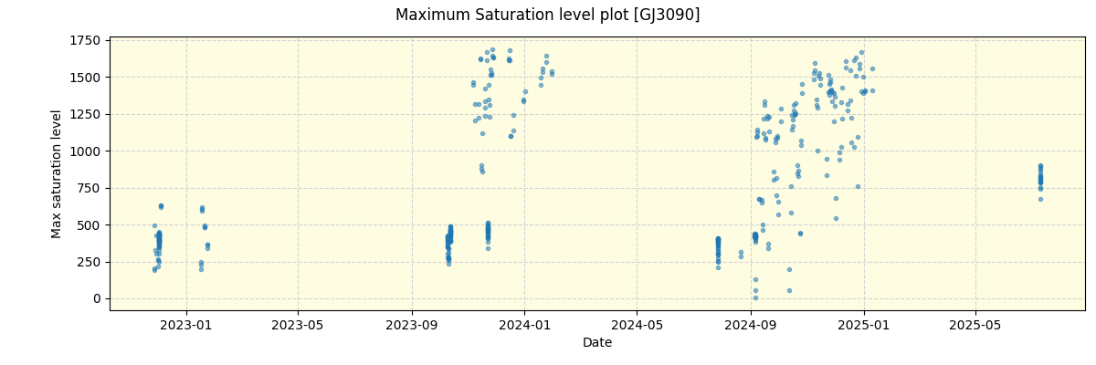 ../../../_images/debug_extsmax_plot_GJ3090_nirps_he_online_udem1.png