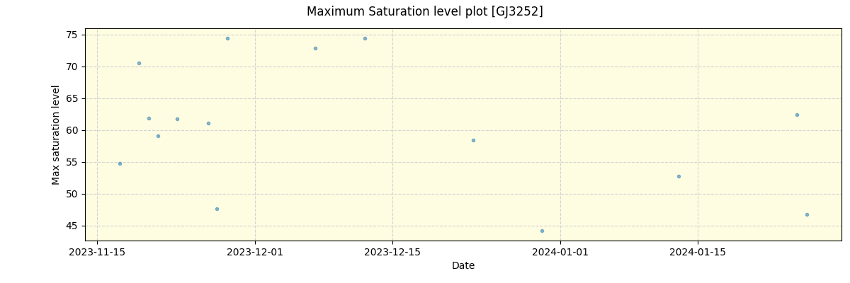 ../../../_images/debug_extsmax_plot_GJ3252_nirps_he_online_udem1.png
