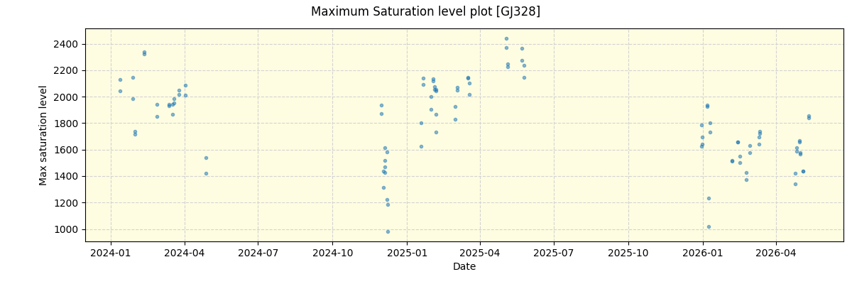 ../../../_images/debug_extsmax_plot_GJ328_nirps_he_online_udem1.png