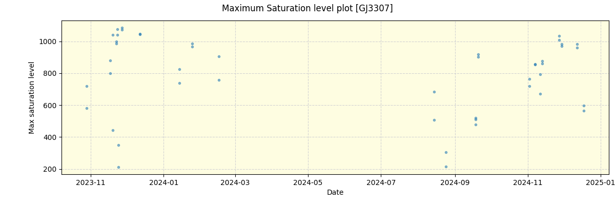 ../../../_images/debug_extsmax_plot_GJ3307_nirps_he_online_udem1.png