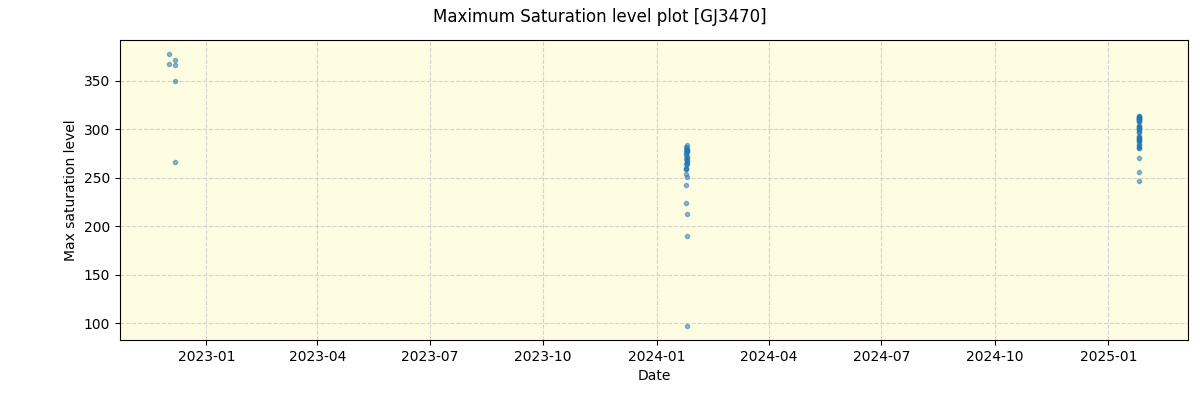 ../../../_images/debug_extsmax_plot_GJ3470_nirps_he_online_udem1.png