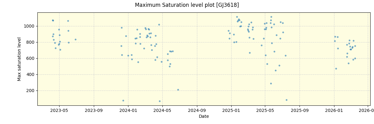 ../../../_images/debug_extsmax_plot_GJ3618_nirps_he_online_udem1.png