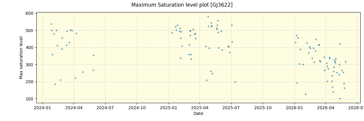 ../../../_images/debug_extsmax_plot_GJ3622_nirps_he_online_udem1.png