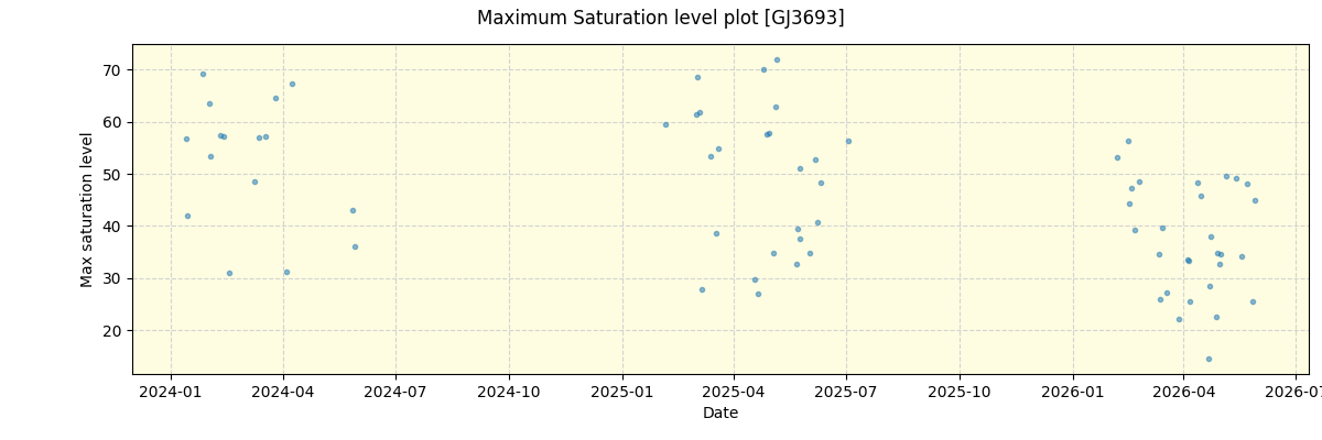 ../../../_images/debug_extsmax_plot_GJ3693_nirps_he_online_udem1.png