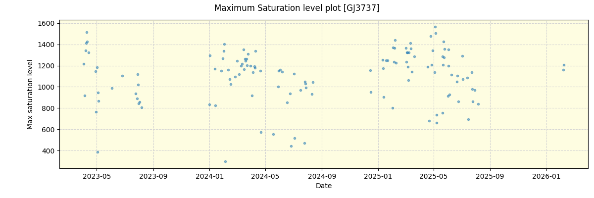 ../../../_images/debug_extsmax_plot_GJ3737_nirps_he_online_udem1.png