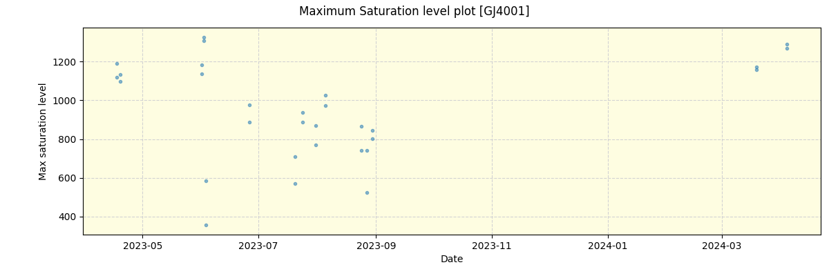 ../../../_images/debug_extsmax_plot_GJ4001_nirps_he_online_udem1.png