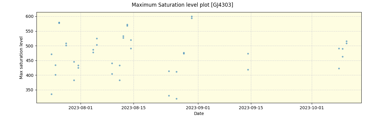 ../../../_images/debug_extsmax_plot_GJ4303_nirps_he_online_udem1.png
