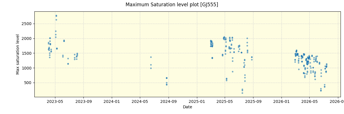 ../../../_images/debug_extsmax_plot_GJ555_nirps_he_online_udem1.png