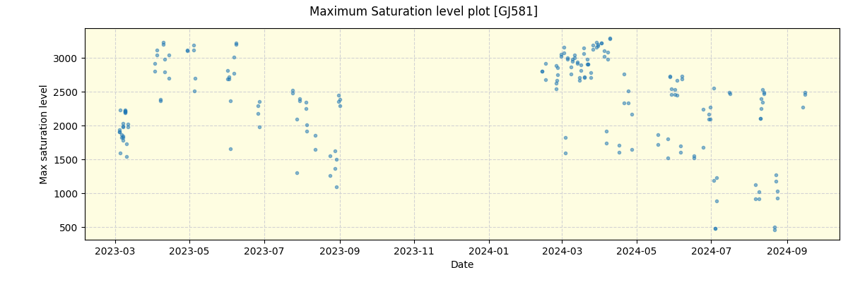 ../../../_images/debug_extsmax_plot_GJ581_nirps_he_online_udem1.png
