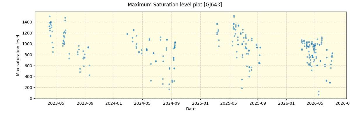 ../../../_images/debug_extsmax_plot_GJ643_nirps_he_online_udem1.png