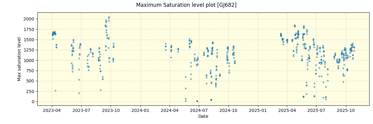 ../../../_images/debug_extsmax_plot_GJ682_nirps_he_online_udem1.png
