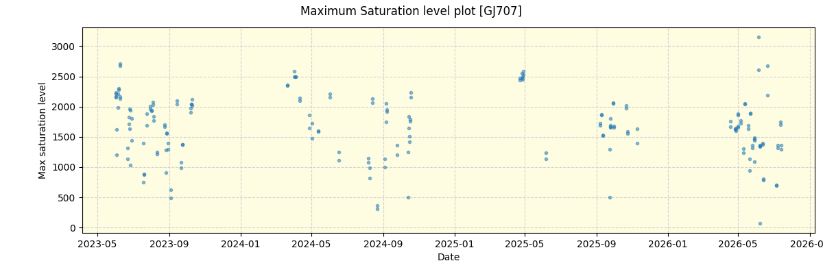 ../../../_images/debug_extsmax_plot_GJ707_nirps_he_online_udem1.png