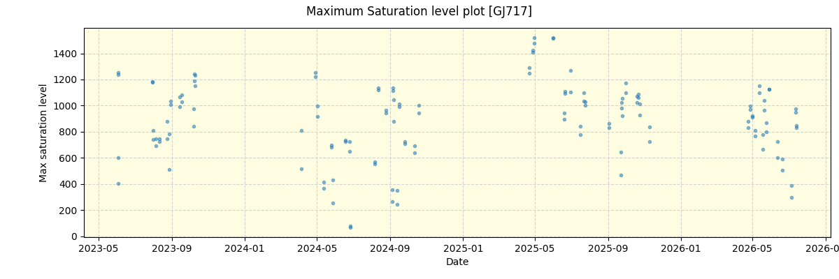 ../../../_images/debug_extsmax_plot_GJ717_nirps_he_online_udem1.png