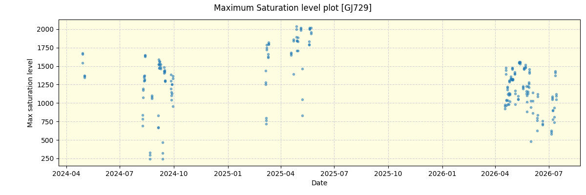 ../../../_images/debug_extsmax_plot_GJ729_nirps_he_online_udem1.png