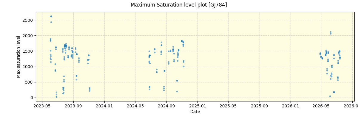 ../../../_images/debug_extsmax_plot_GJ784_nirps_he_online_udem1.png