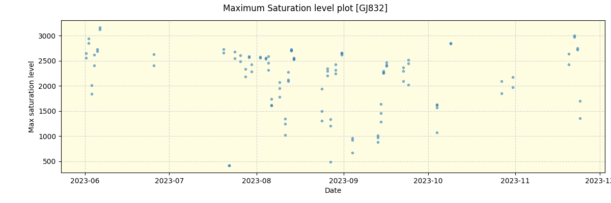 ../../../_images/debug_extsmax_plot_GJ832_nirps_he_online_udem1.png