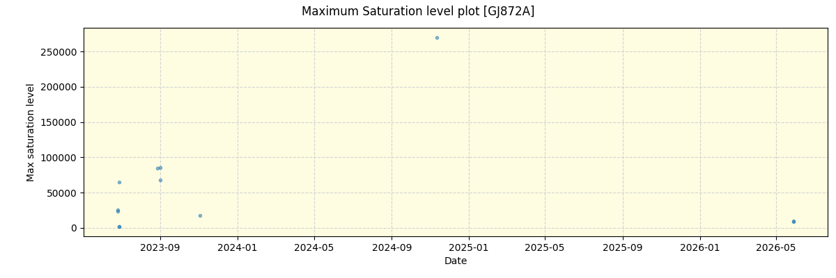 ../../../_images/debug_extsmax_plot_GJ872A_nirps_ha_online_udem.png
