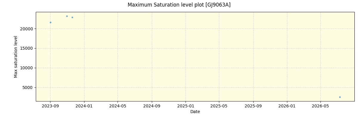 ../../../_images/debug_extsmax_plot_GJ9063A_nirps_ha_online_udem.png